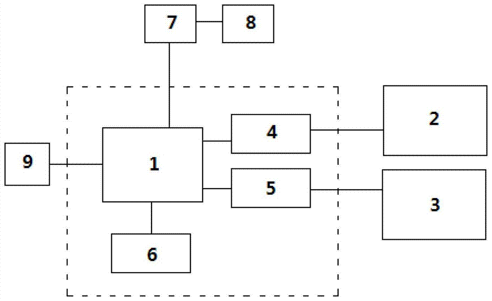 Integrated touch screen control module