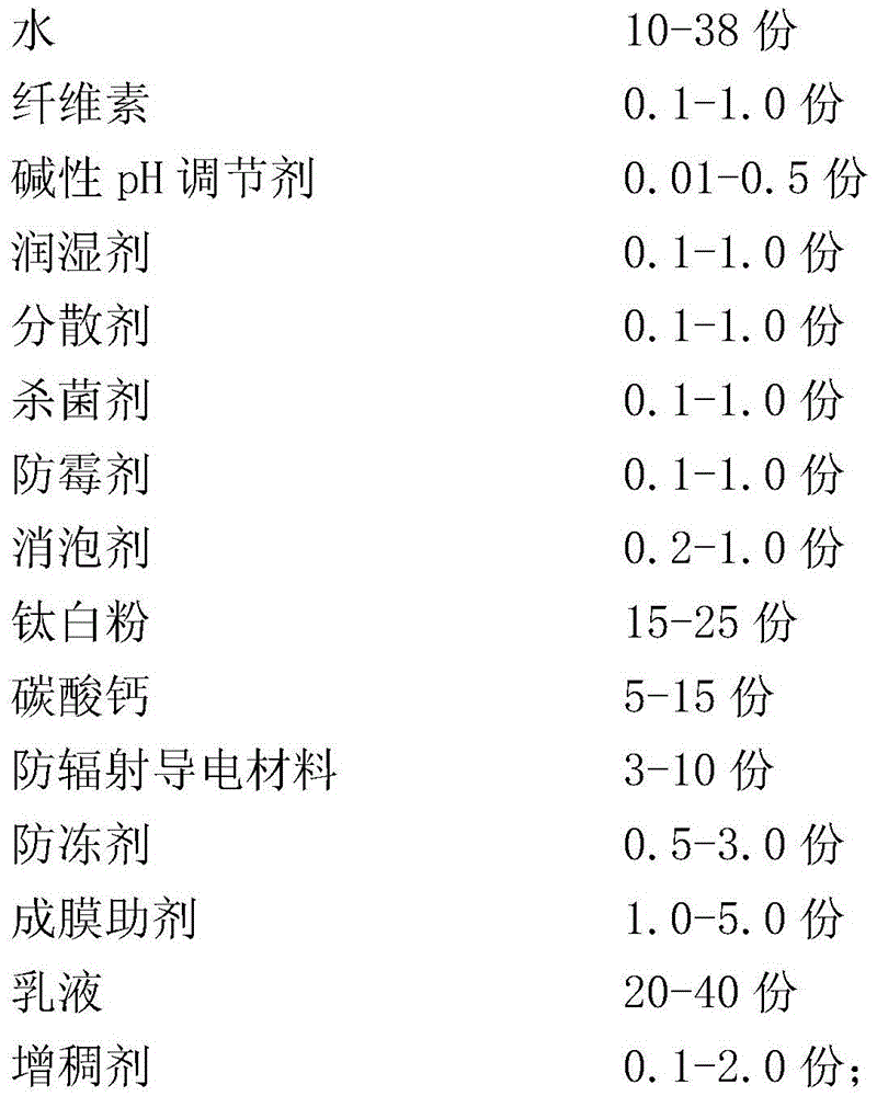 Anti-radiation latex paint and preparation method thereof