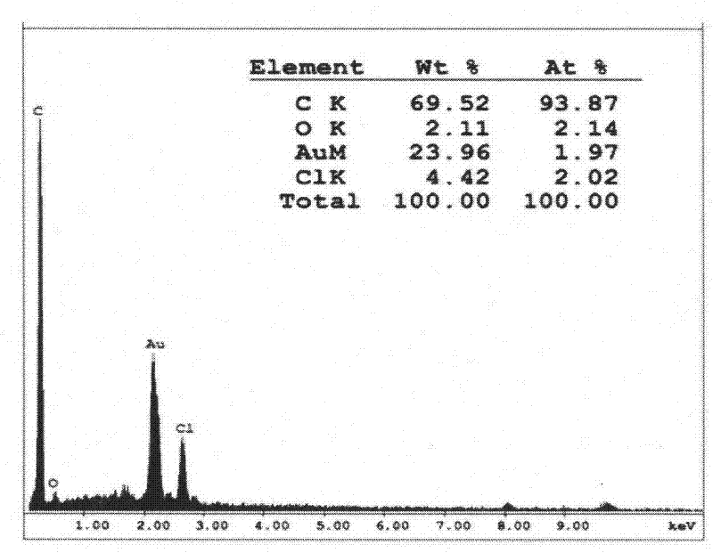 Polymer microsphere and preparation method thereof