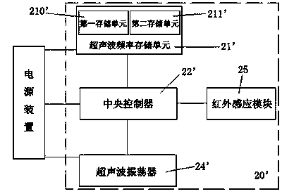 Novel electronic lock