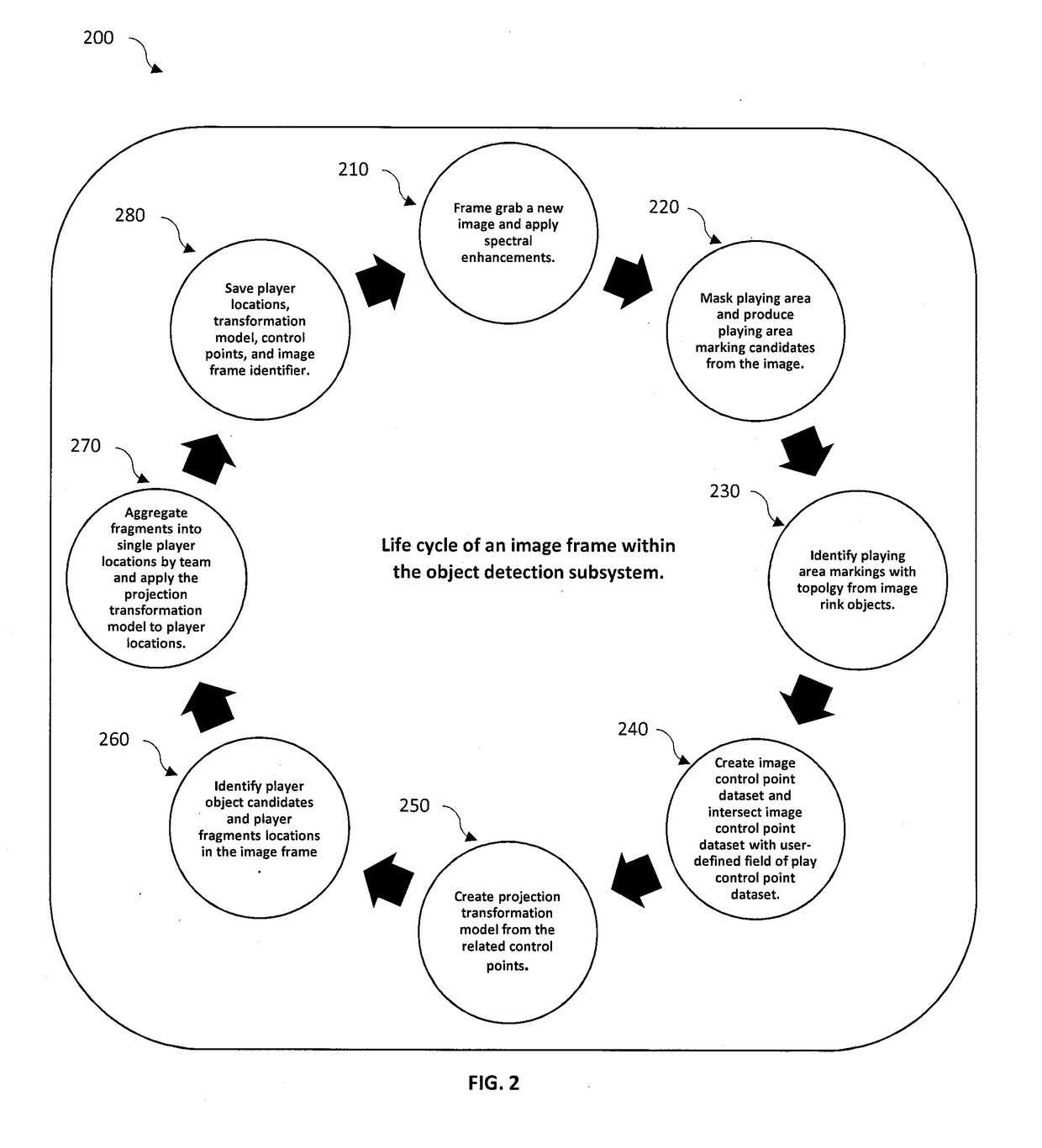 System and Method for Identifying, Analyzing, and Reporting on Players in a Game from Video