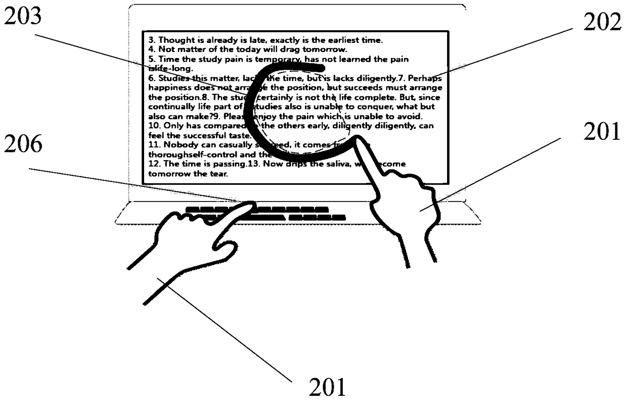 Control method, device and electronic equipment