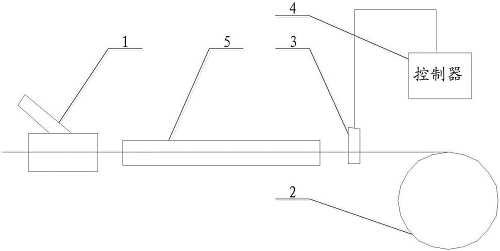 Cable sheath outer diameter adjusting method and system