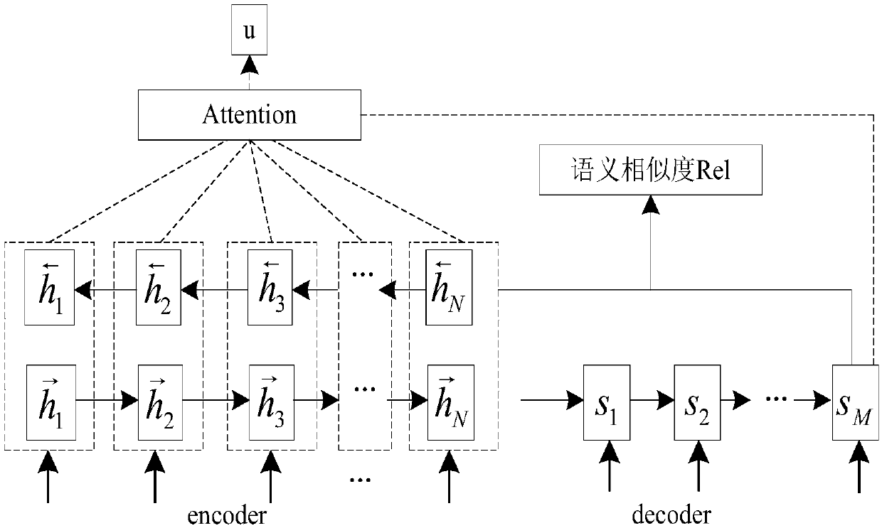 Automatic text summarization method based on enhanced semantics