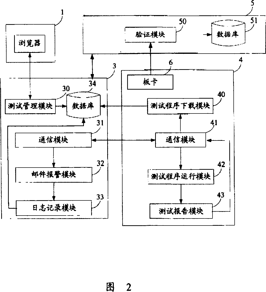 Board testing system and method