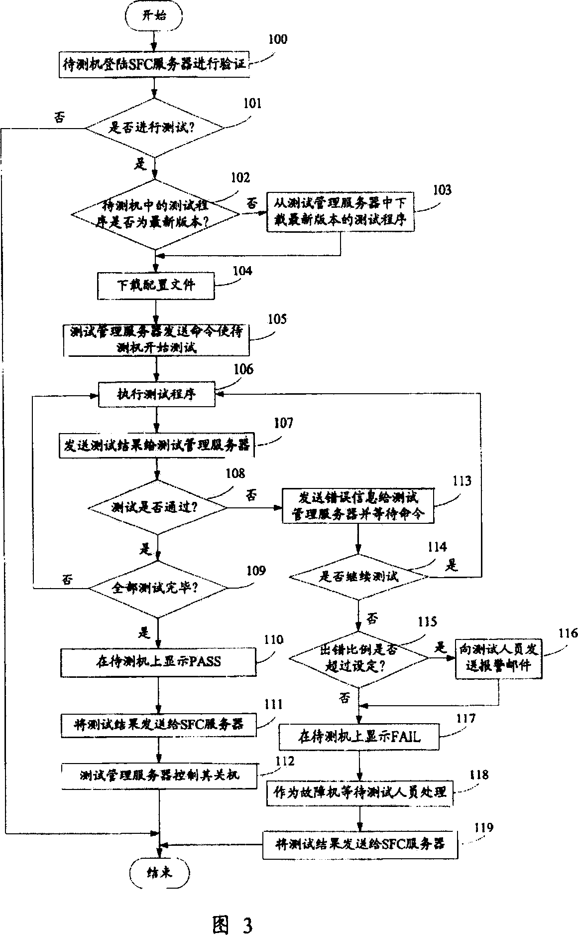 Board testing system and method