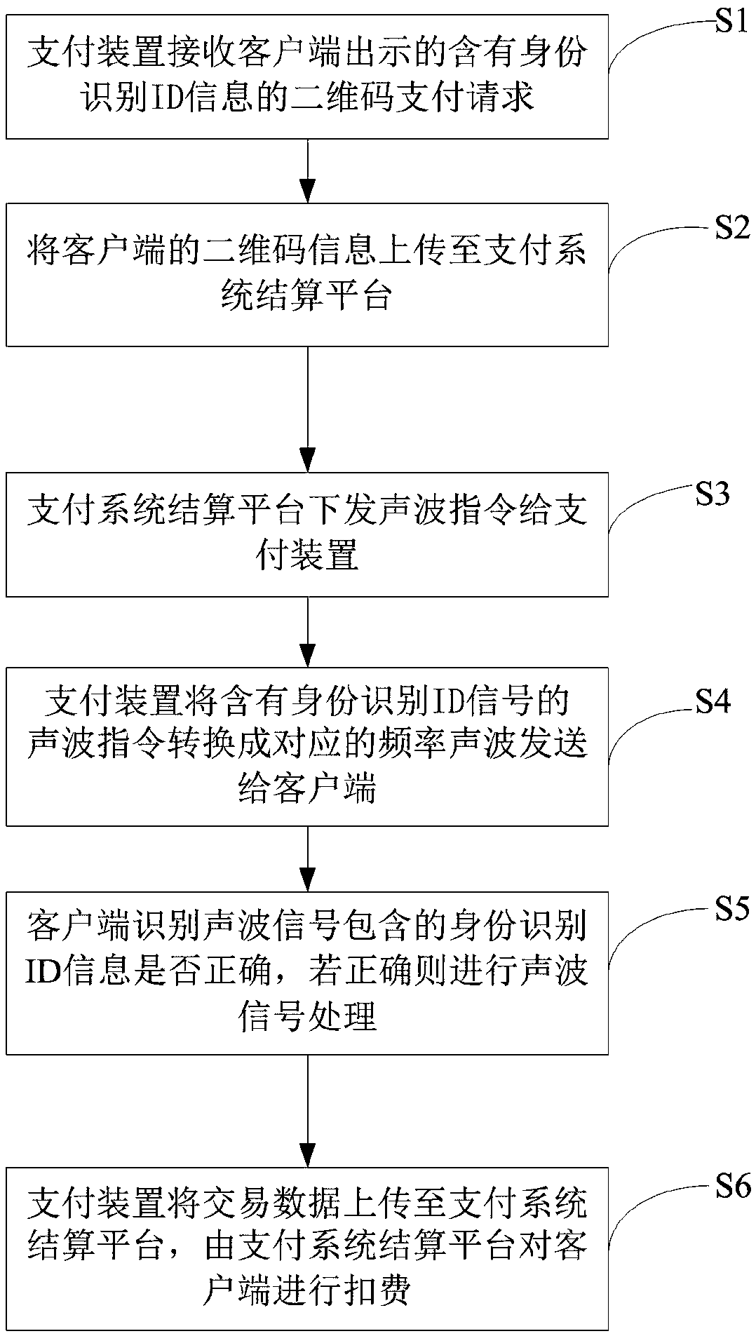 Two-dimensional code sound wave time-division and frequency-division payment system and payment method thereof