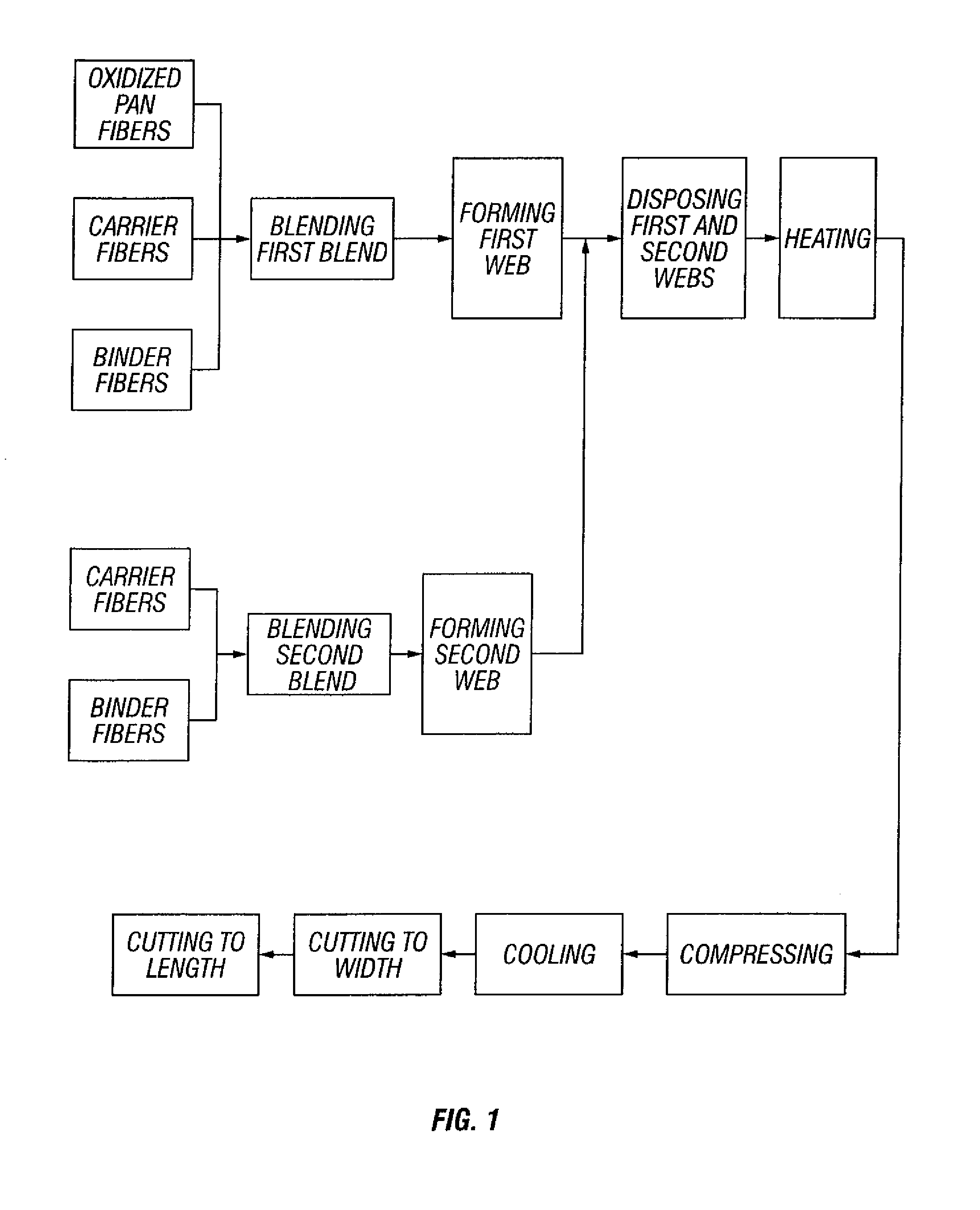 Fire resistant nonwoven batt having both charring and oxygen-depleting fibers