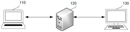 Customer service matching method and related equipment