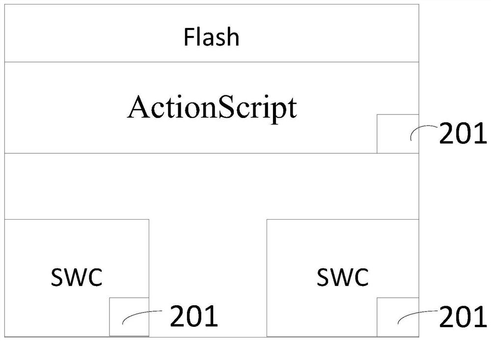 A flash file function library calling method, device, electronic equipment and medium