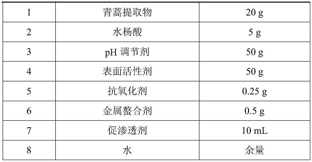 Shampoo product with effects of treating scalp itching and removing dandruff