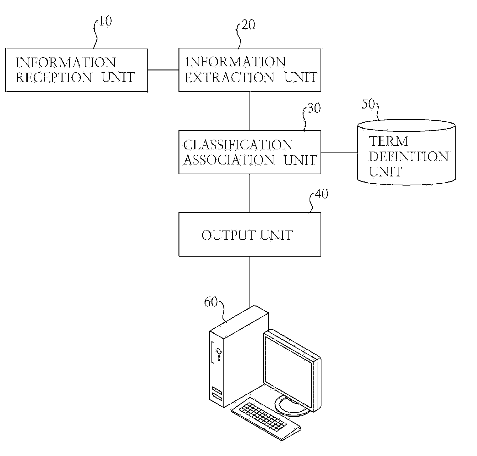 Baseball terminology connected investment evaluation and characteristic analysis method and system therefor