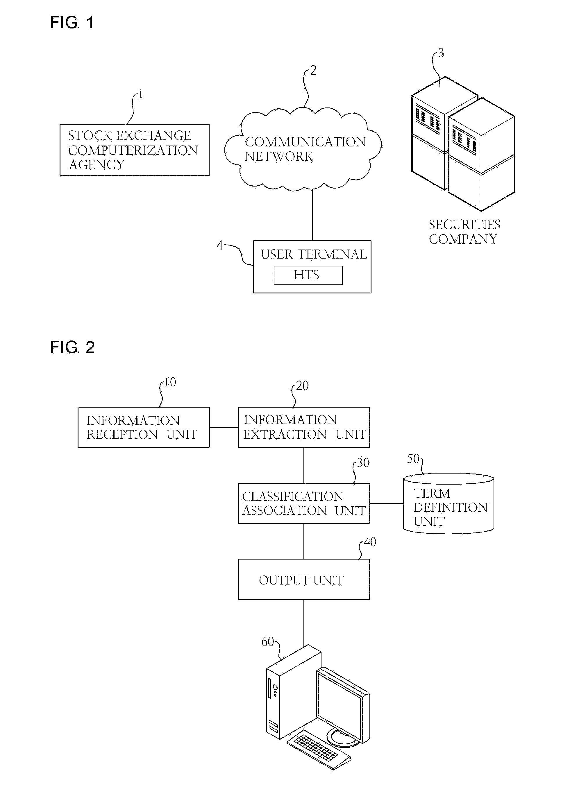 Baseball terminology connected investment evaluation and characteristic analysis method and system therefor