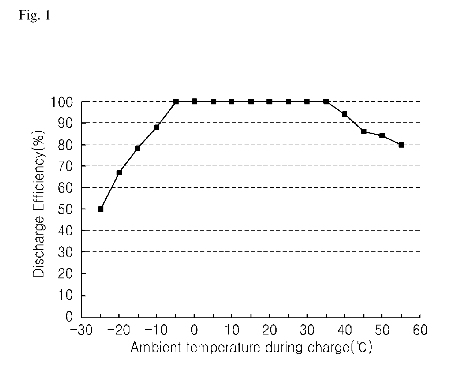 Battery assembly having a heat-dissipating and heat-emitting functions