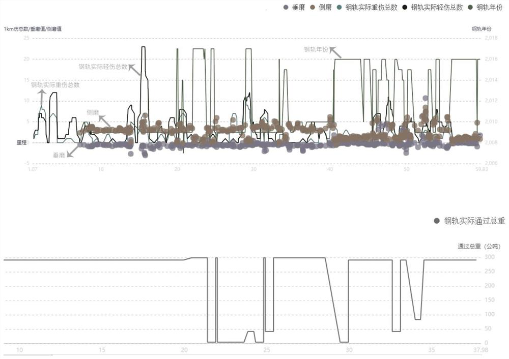 Steel rail overhaul decision support method based on artificial intelligence