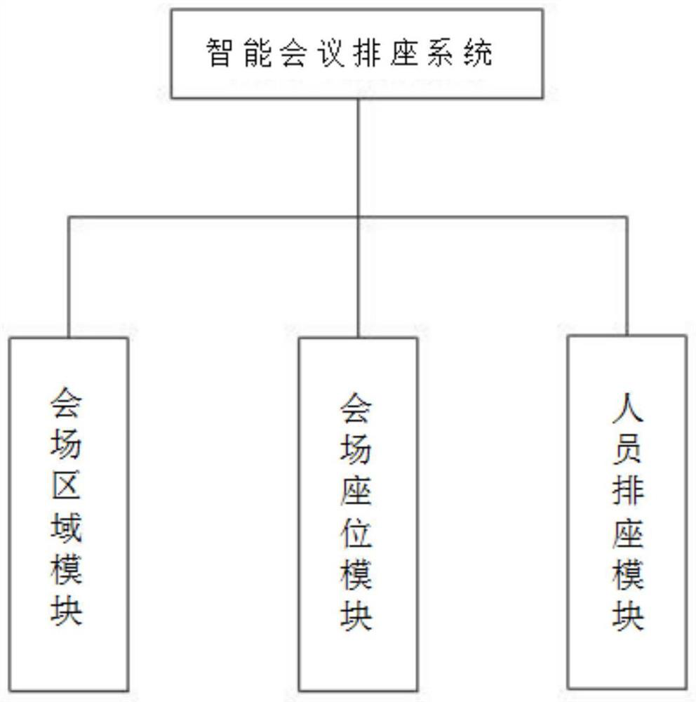 Intelligent conference seat arrangement system