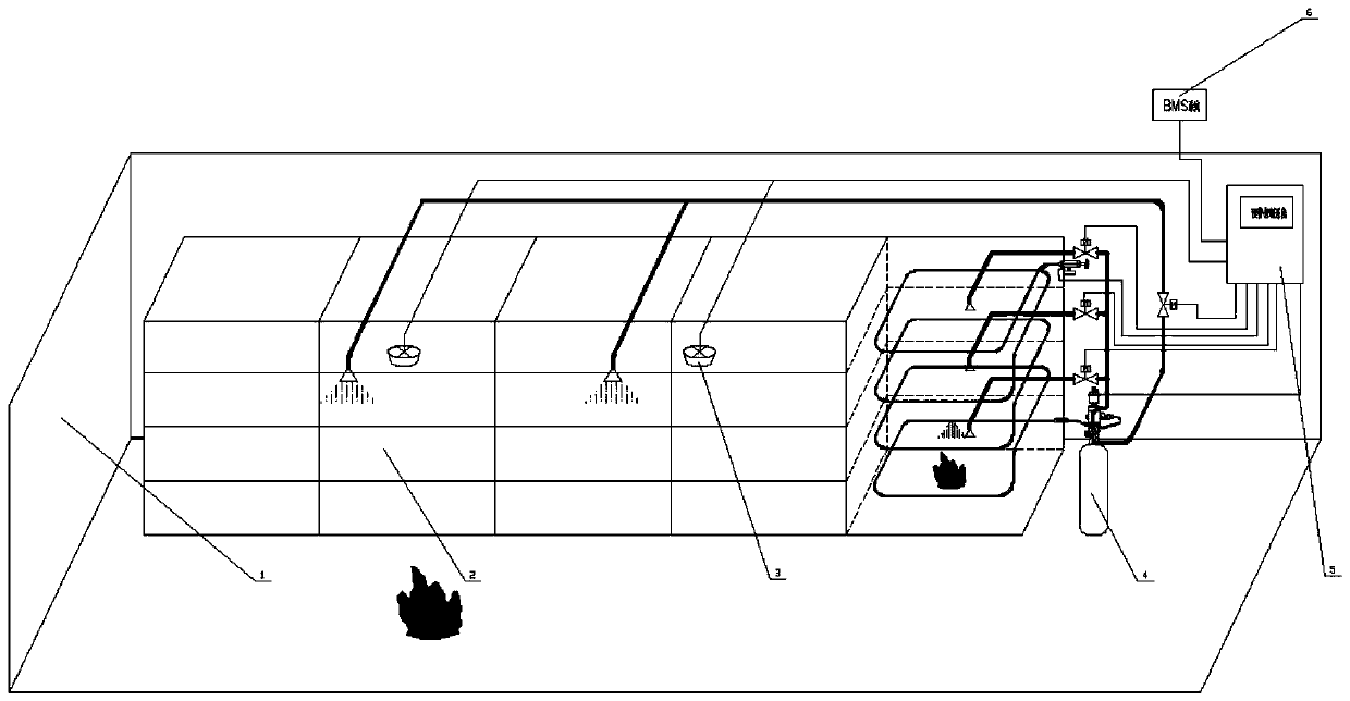 Automatic lithium battery fire extinguishing system