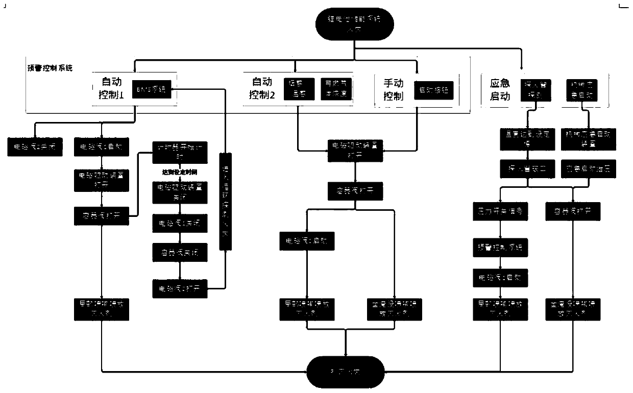 Automatic lithium battery fire extinguishing system