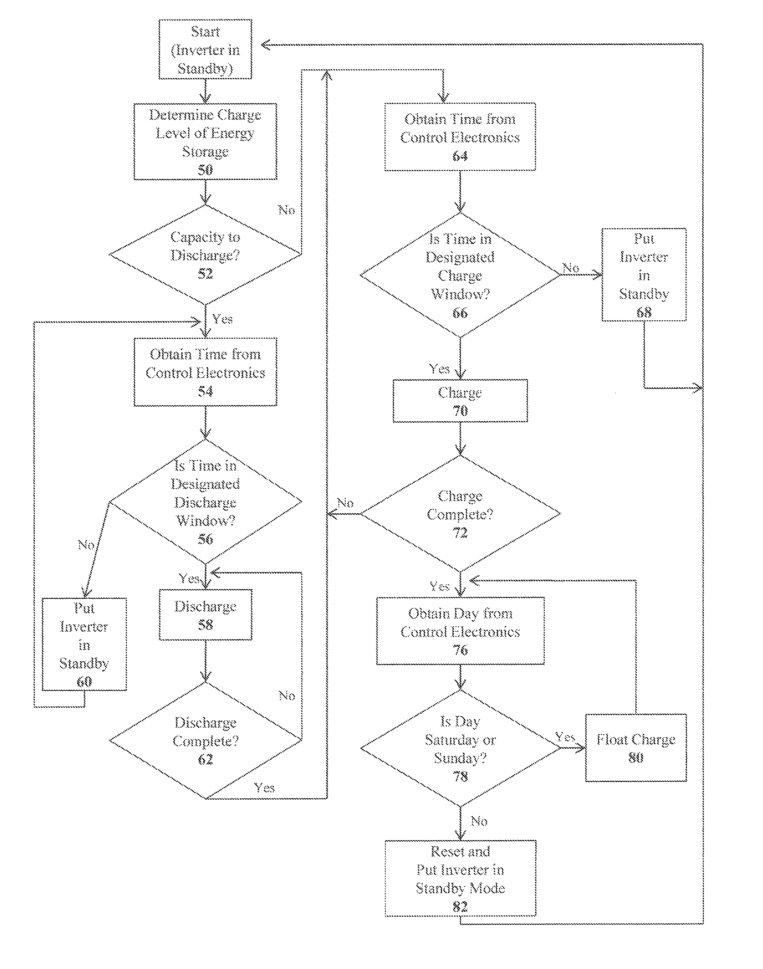 Energy storage and power management system