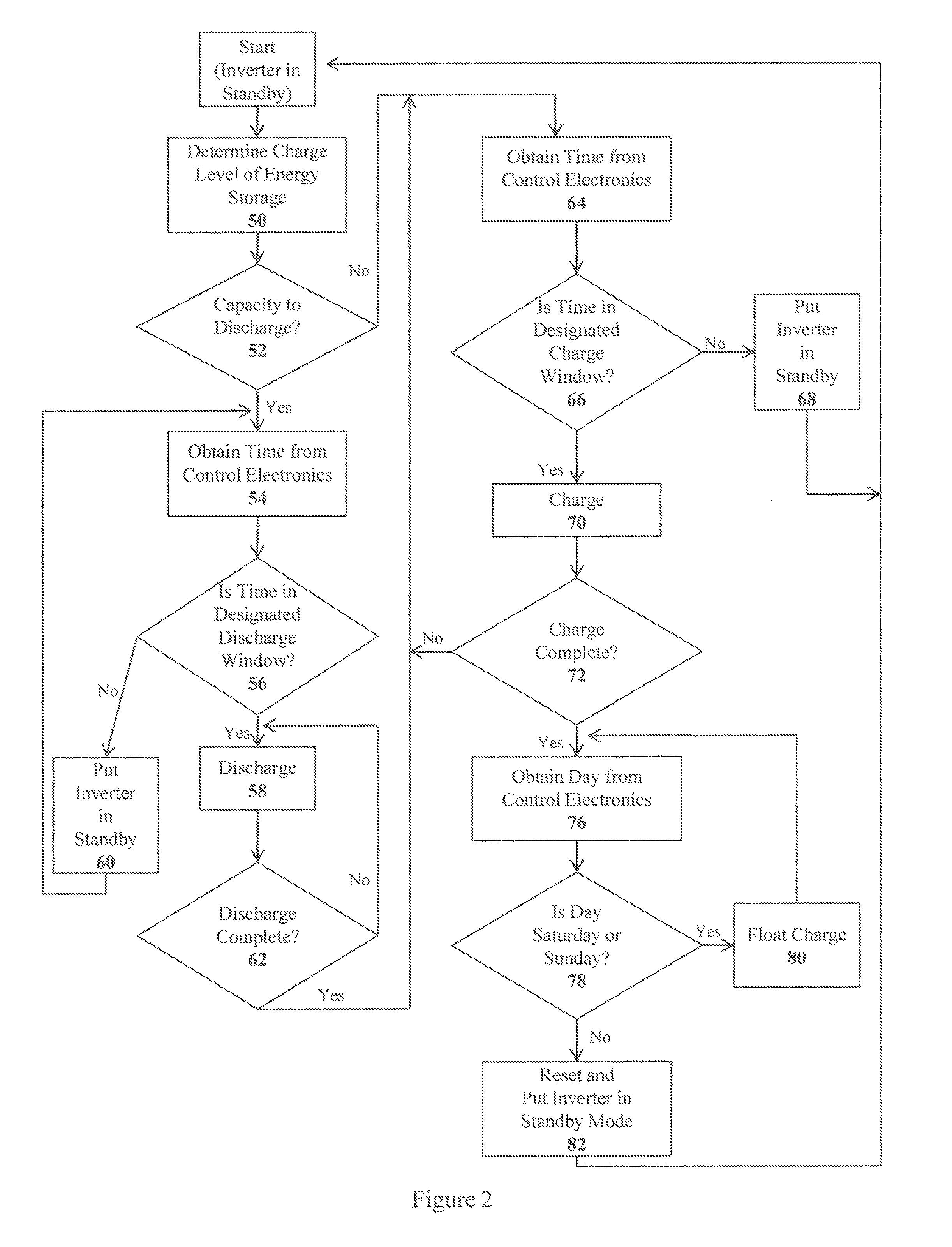 Energy storage and power management system