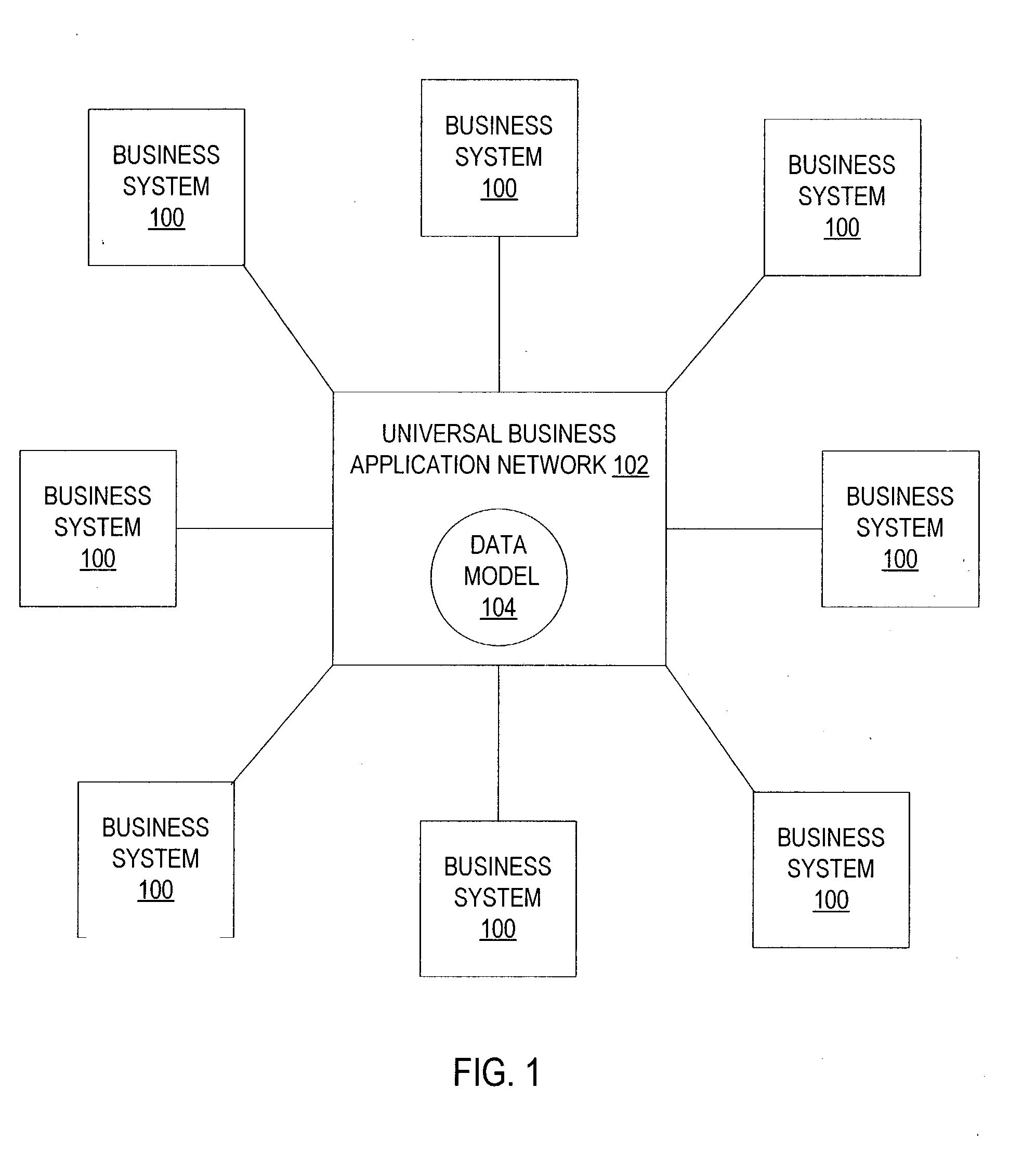 Modeling of insurance product data