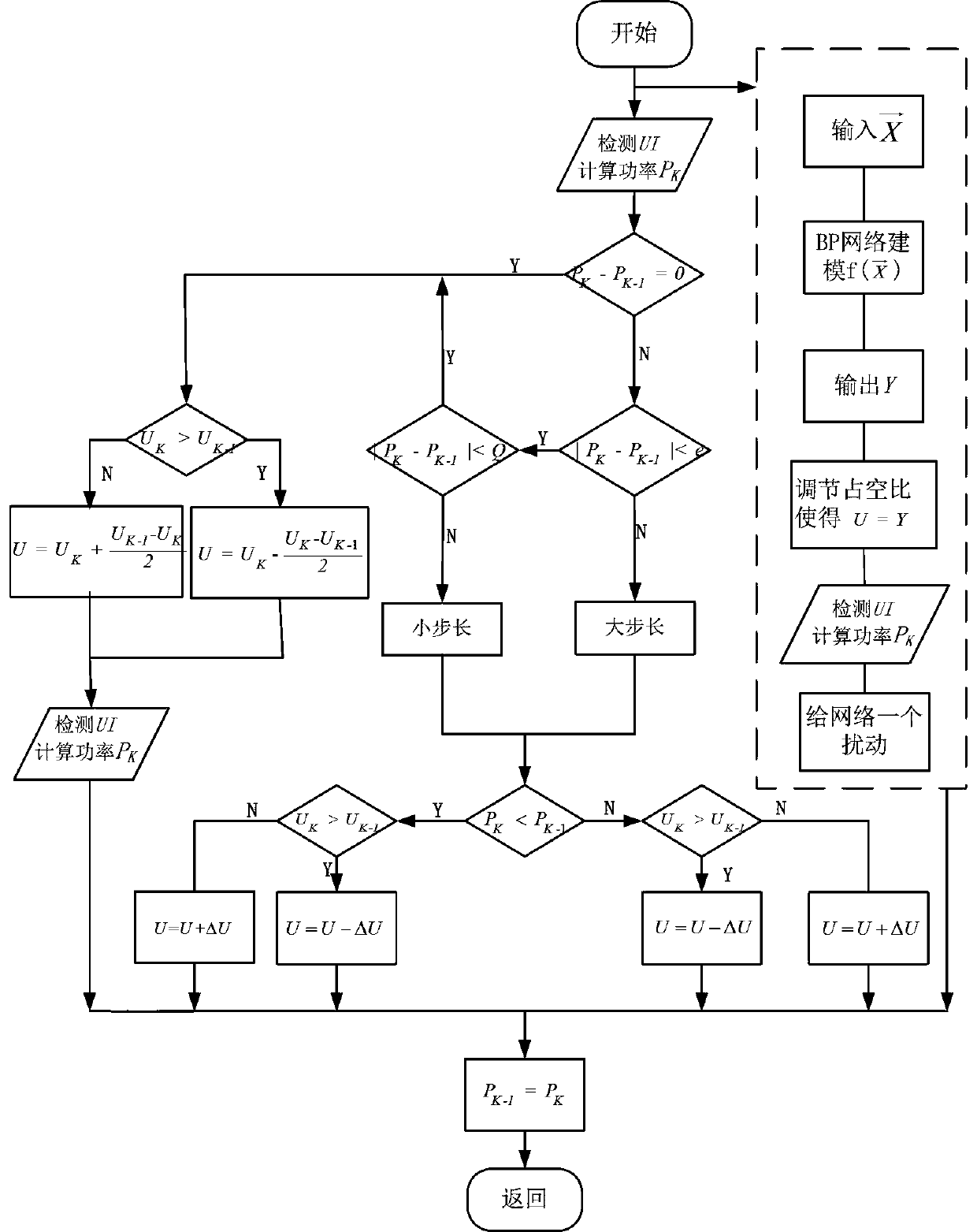 Method for adjusting duty ratio based on neural network to realize maximum power tracing