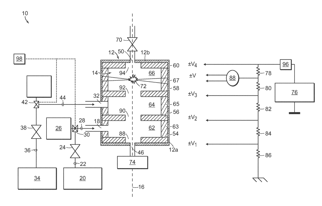 Non-radioactive, capacitive discharge plasma ion source and method