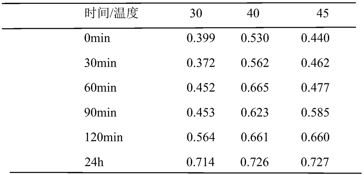 Highly active gellan gum oligosaccharide producing bacteria and use thereof