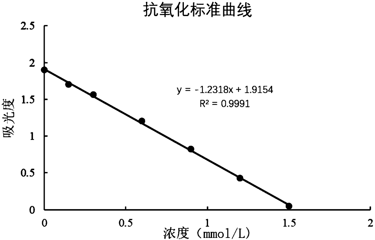 Highly active gellan gum oligosaccharide producing bacteria and use thereof