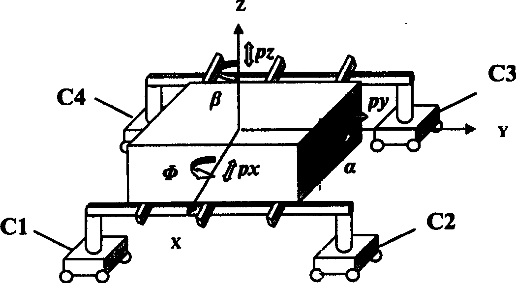 Control system for multi robot carrying based on wireless network