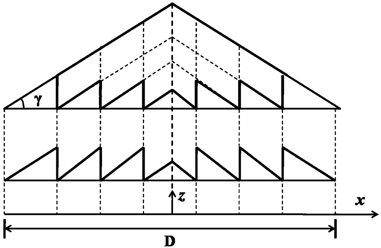 Non-diffraction phase plate in microwave frequency band and manufacturing method thereof