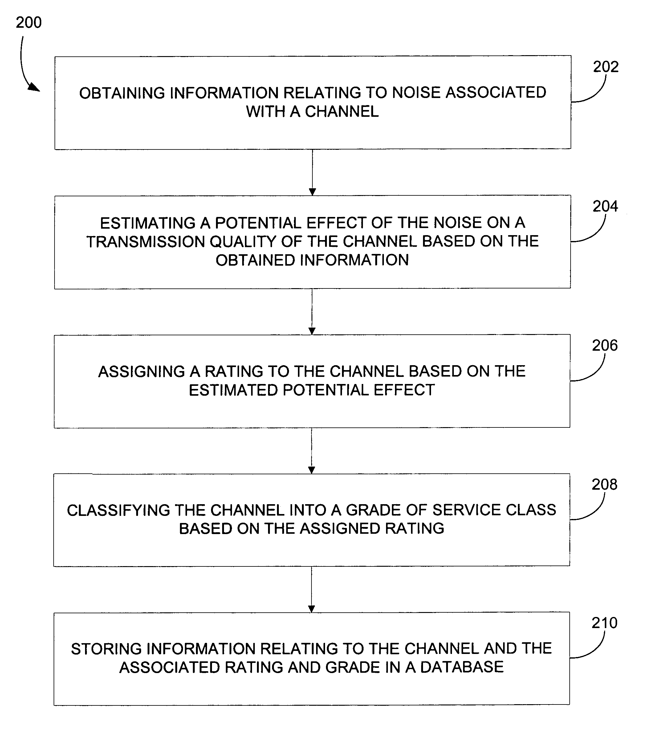 Pre-testing and certification of multiple access codes