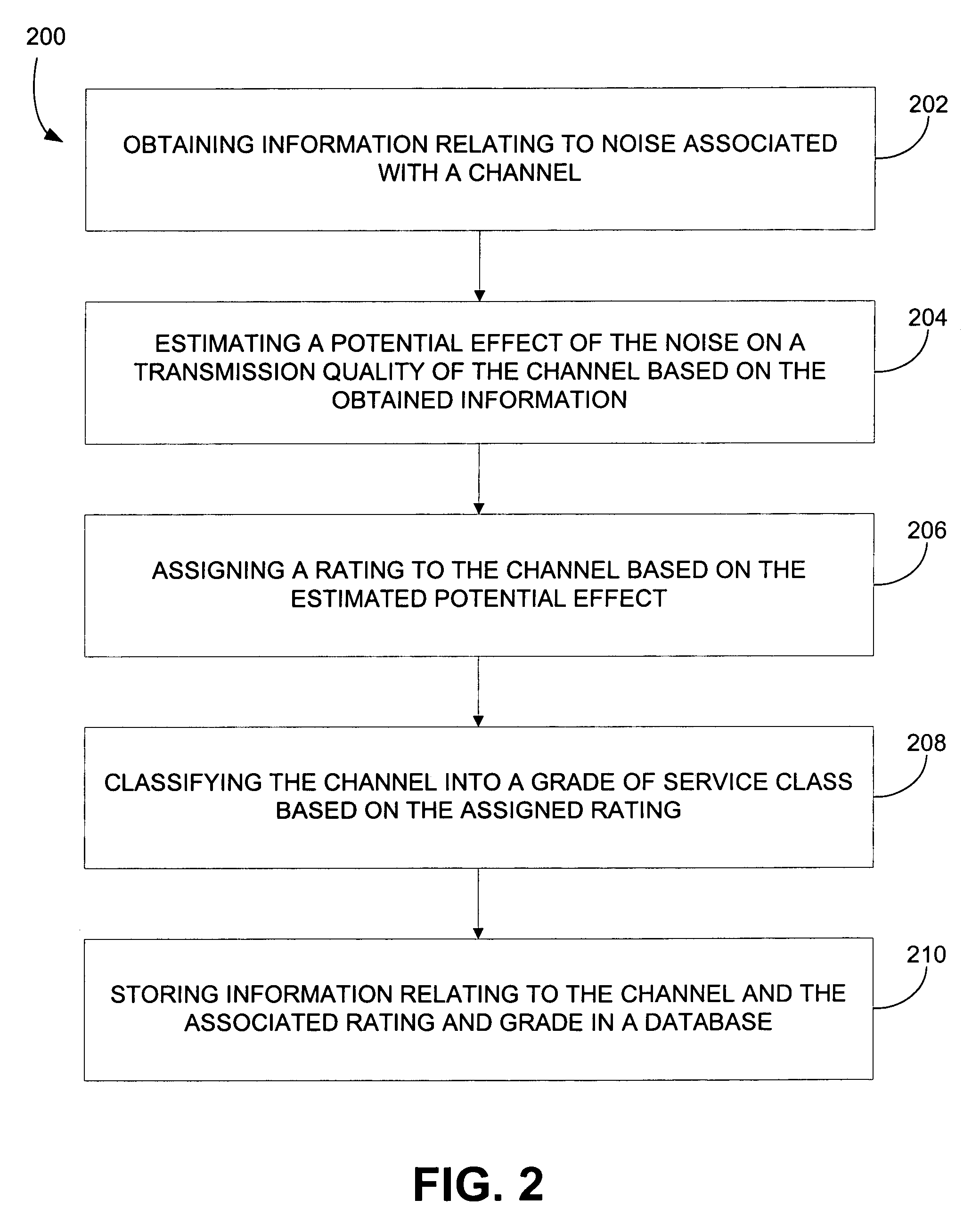 Pre-testing and certification of multiple access codes