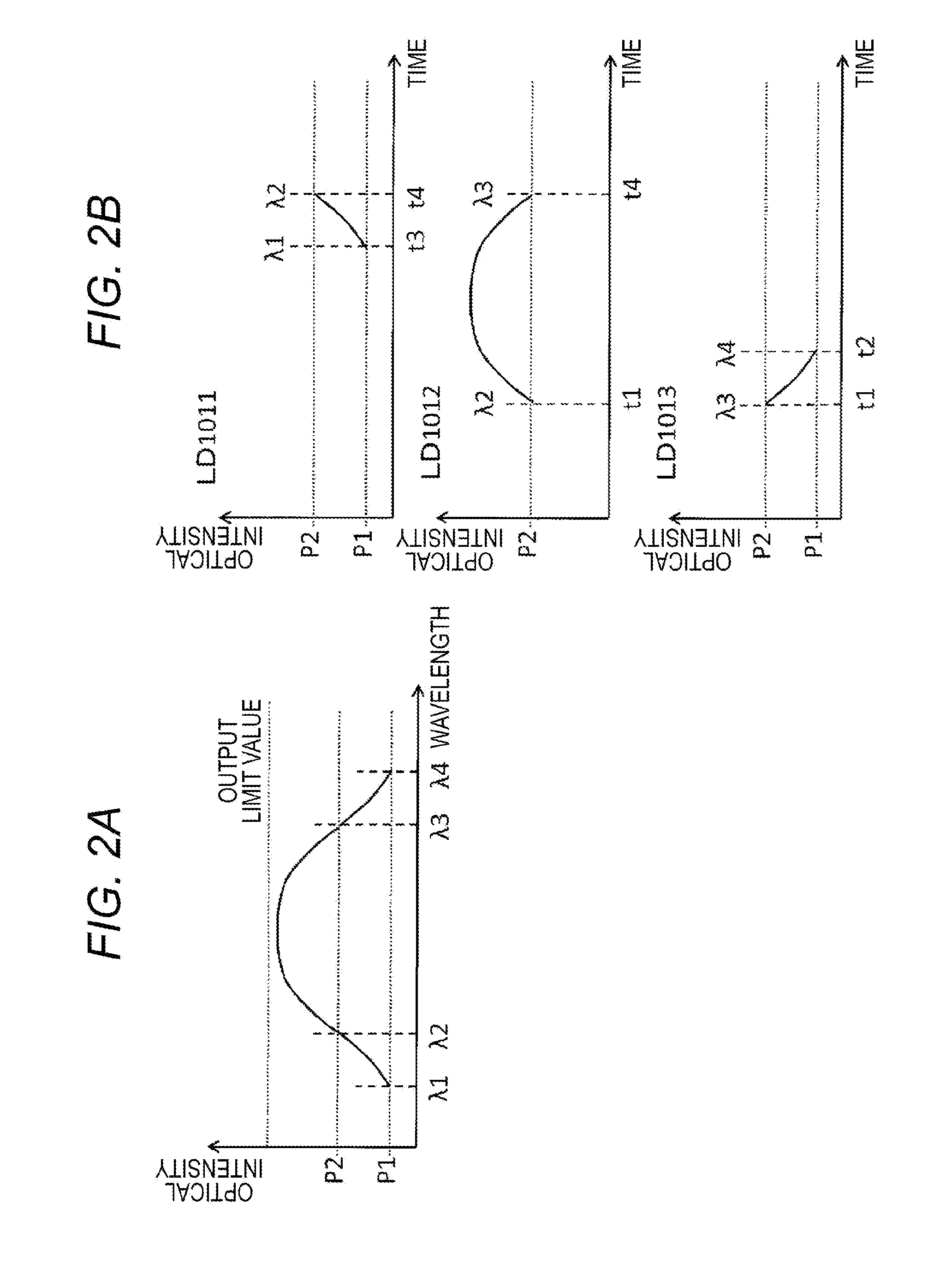 Wavelength-Tunable Light Source Apparatus, Driving Method Thereof, Optical Tomographic Image Acquisition Apparatus Including Wavelength-Tunable Light Source Apparatus, and Optical Tomographic Image Acquisition Method