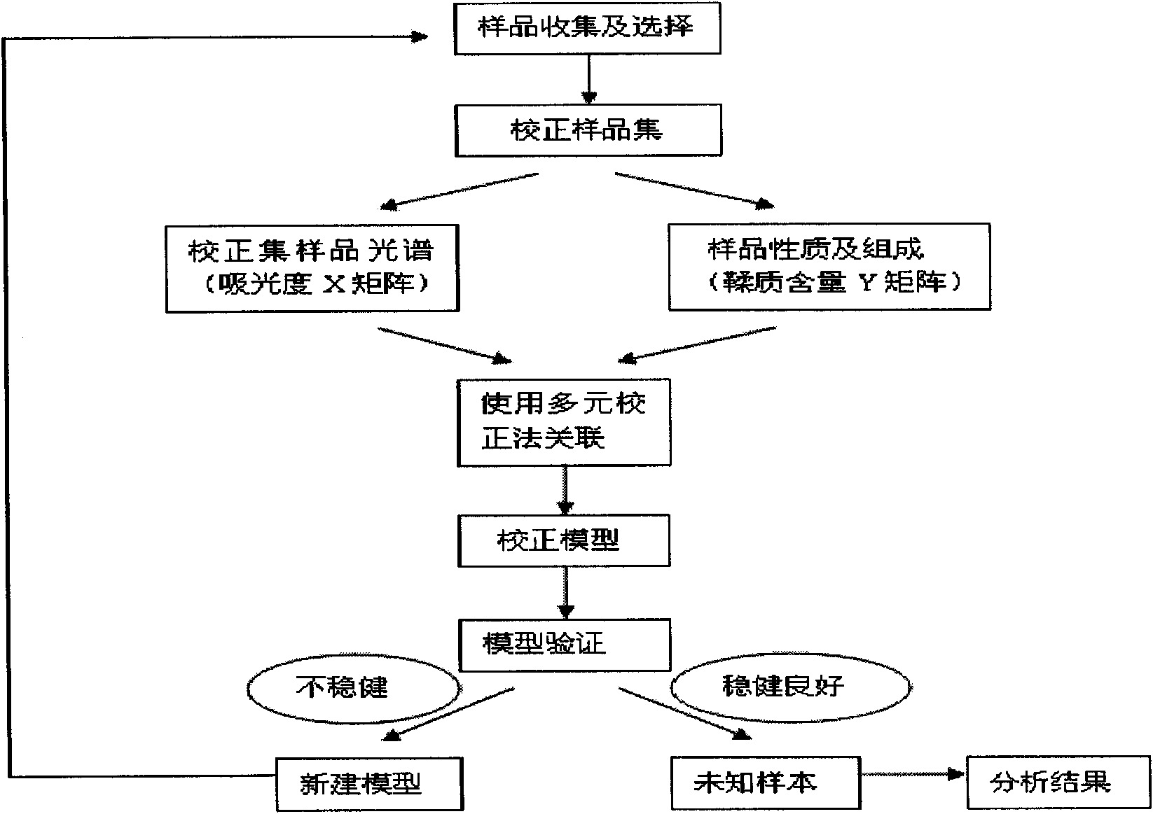 Method for measuring content of tannin in red sage root extracting solution by near infrared spectrum