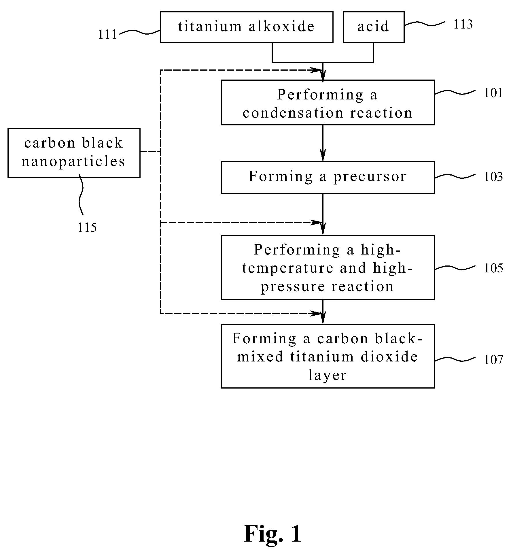 Dye-sensitized solar cell, anode thereof, and method of manufacturing the same