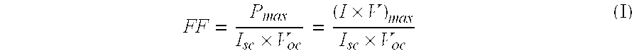 Dye-sensitized solar cell, anode thereof, and method of manufacturing the same