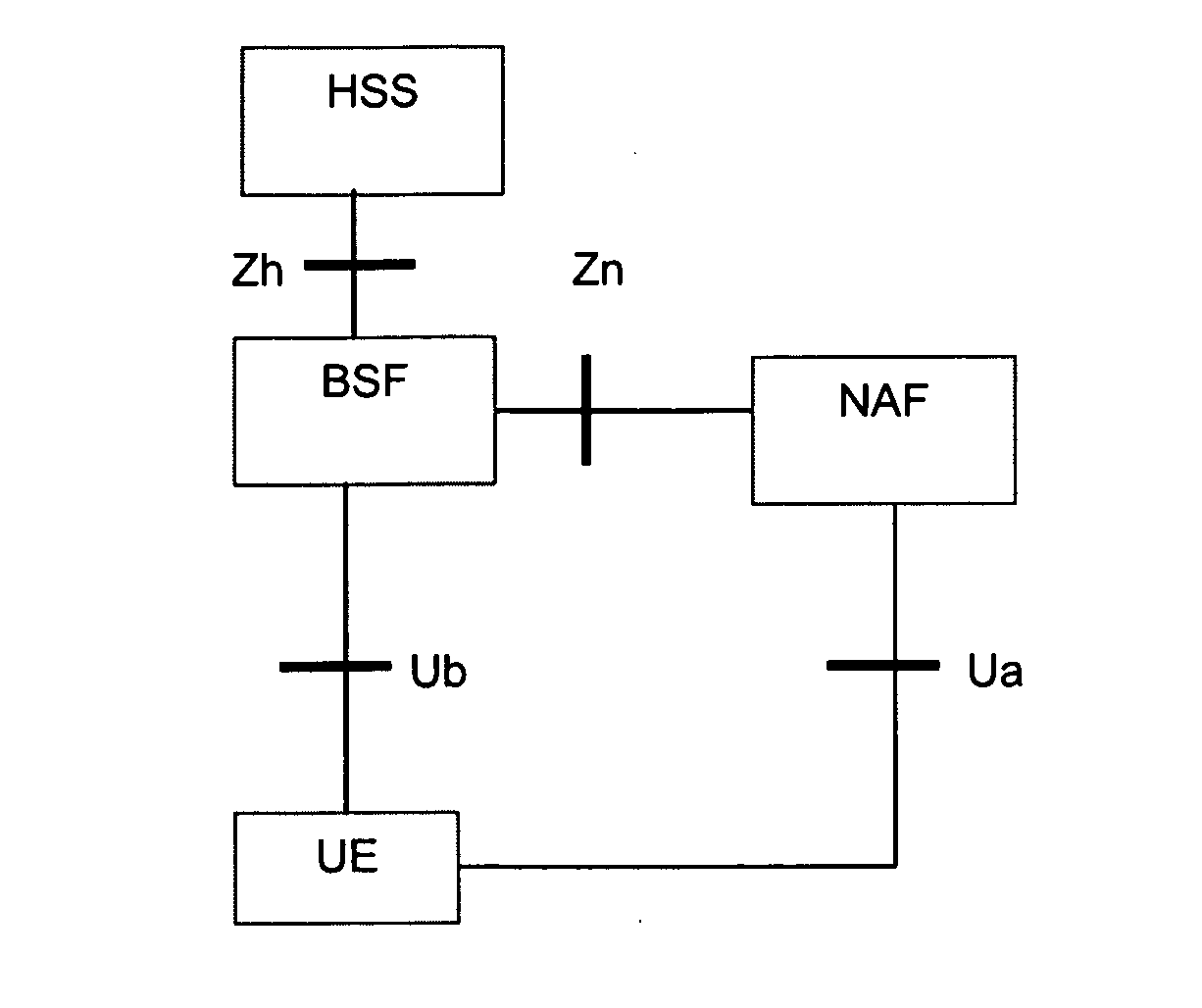 Method and apparatus for establishing a security association