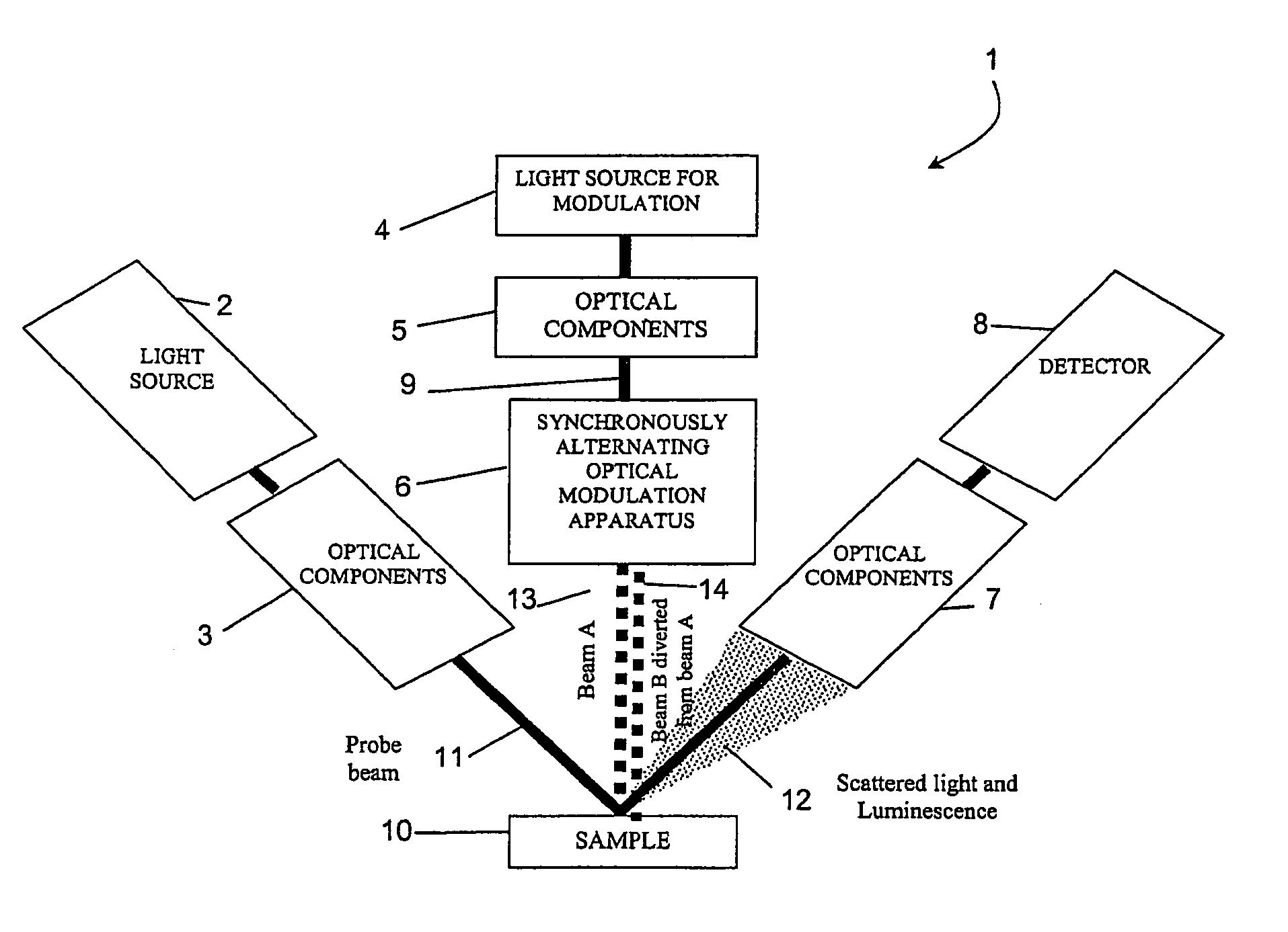 Optical measurement apparatus and method