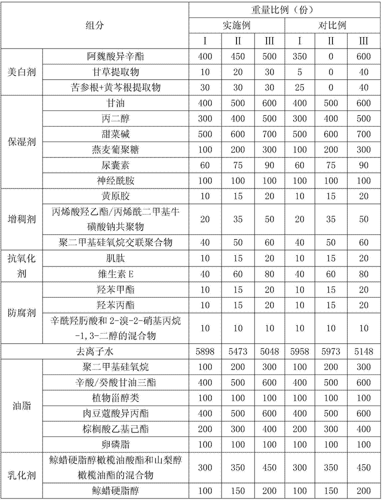 Whitening sunscreen skin care product and preparation method thereof