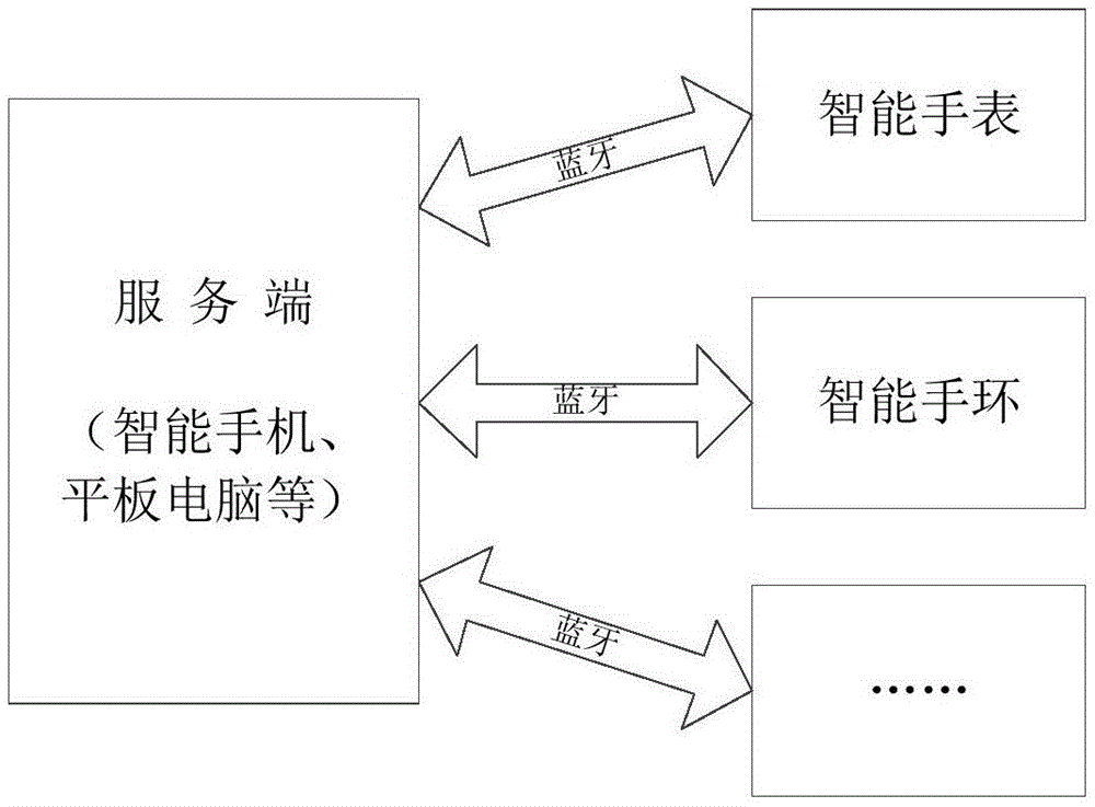 Transparent computing based intelligent software starting method