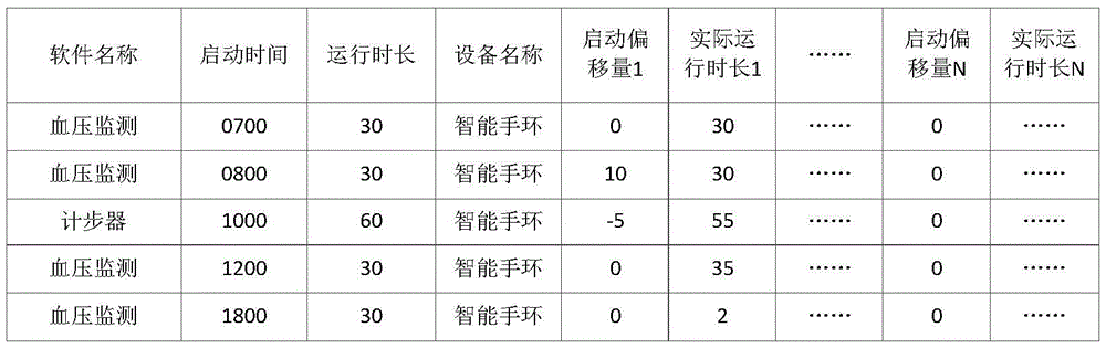 Transparent computing based intelligent software starting method