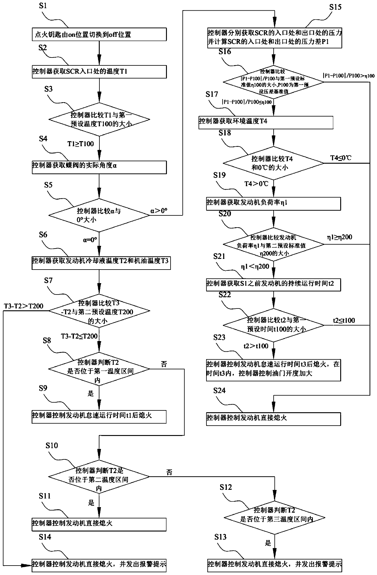 Engine delay stalling control method and engineering vehicle