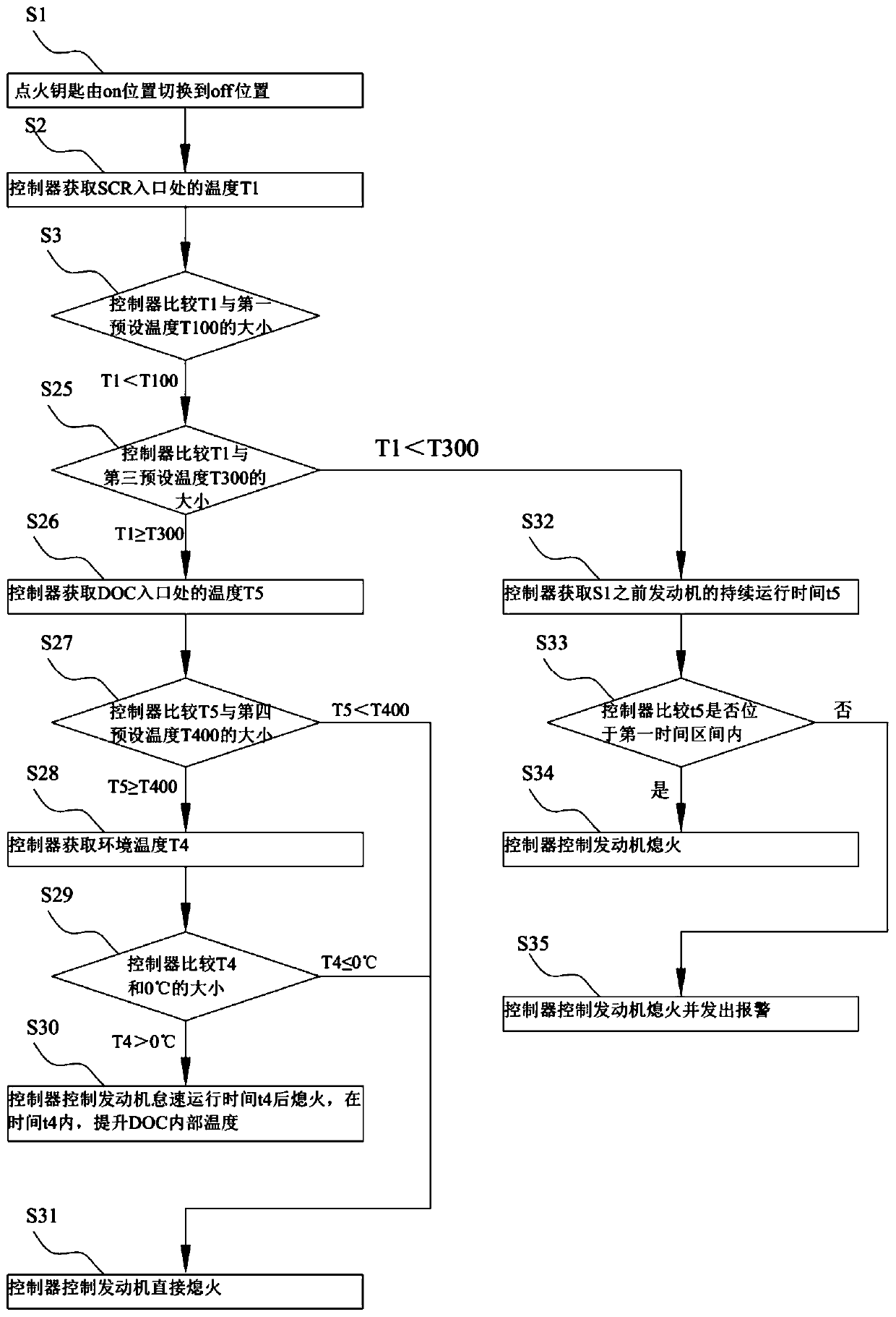 Engine delay stalling control method and engineering vehicle