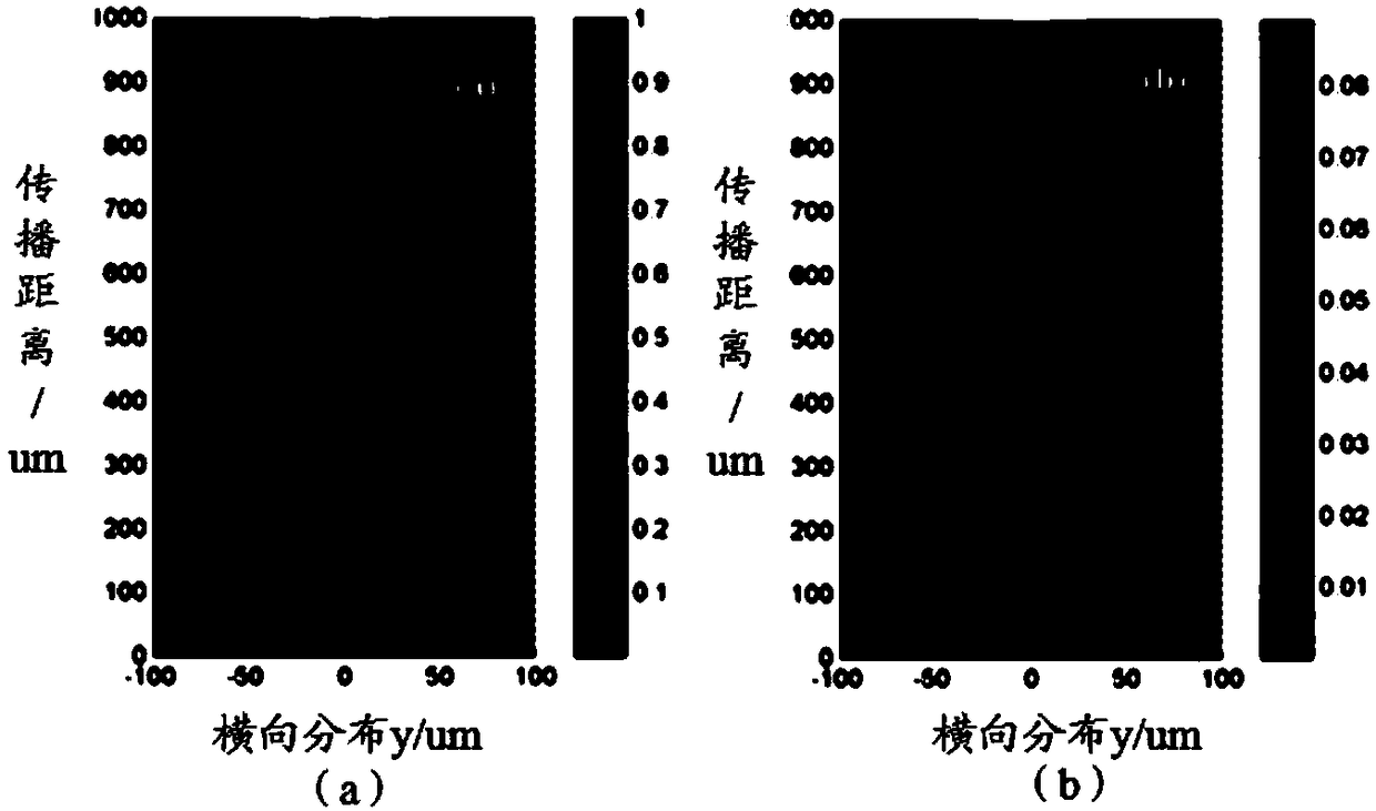 Non-paraxial self-accelerated frequency-doubled light beam control device and method