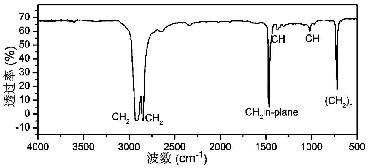 Polyethylene composite antibacterial coating containing nanometer silver particles and preparation method thereof