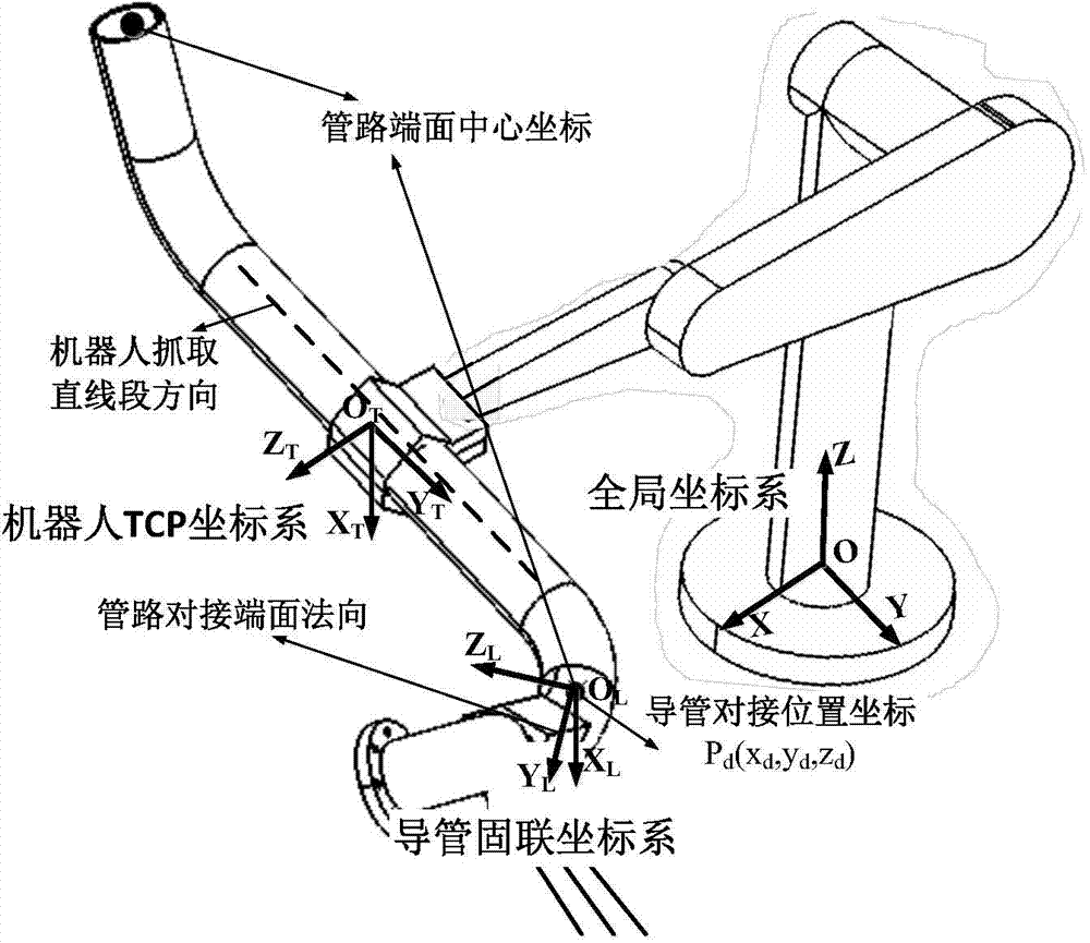 Pipeline flexible welding and assembling robot posture calculation method based on measurement data