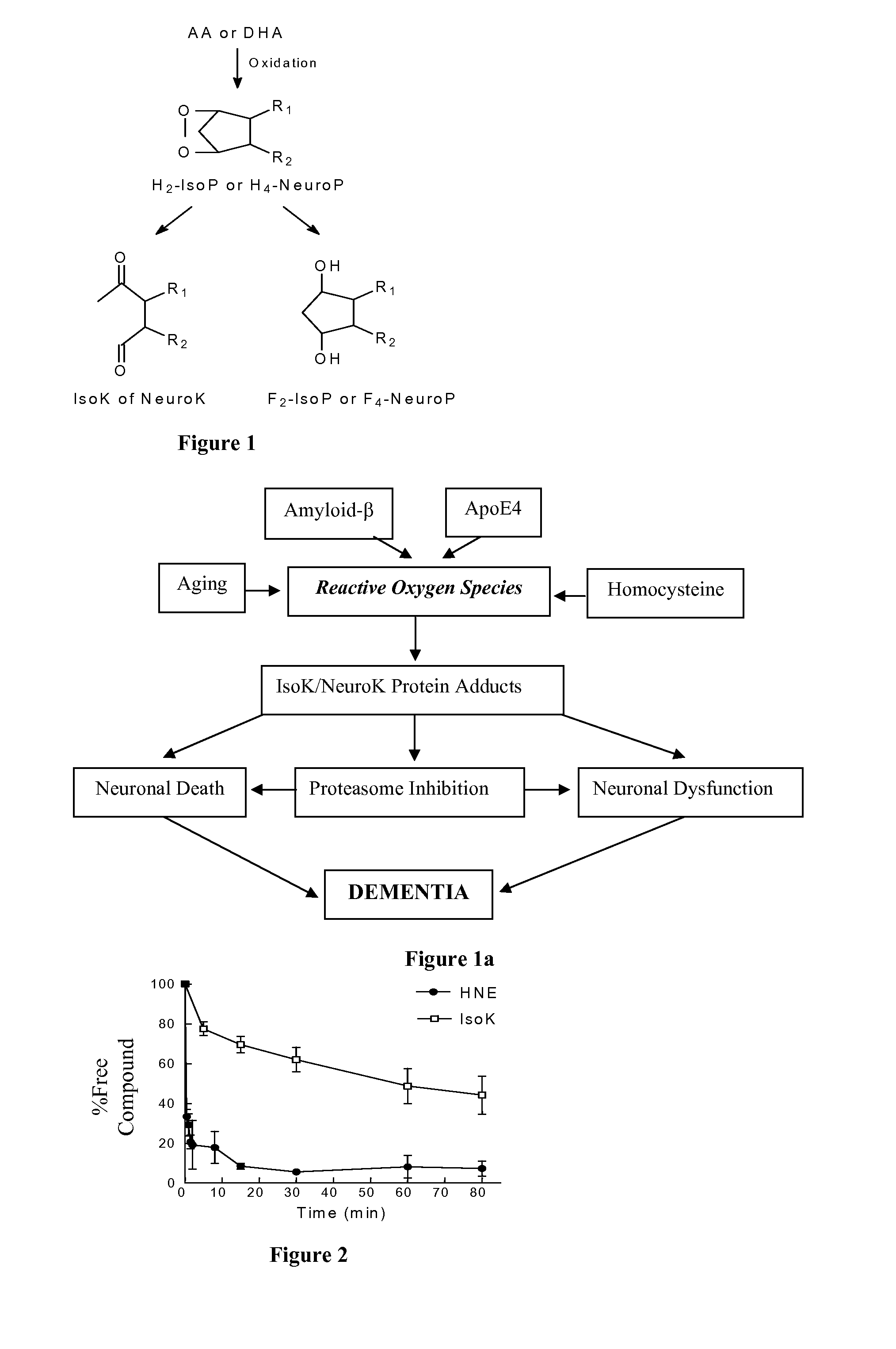 Isoketal scavengers and mitigation of disorders involving oxidative injury