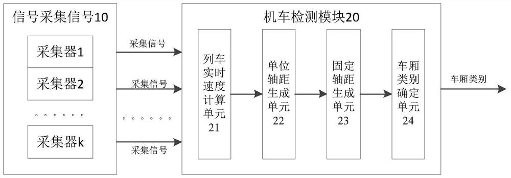 System and method for detecting position of locomotive in train