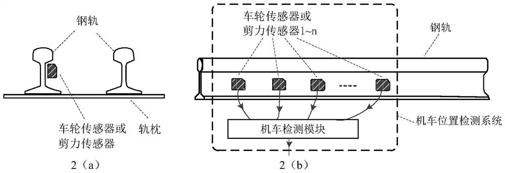 System and method for detecting position of locomotive in train